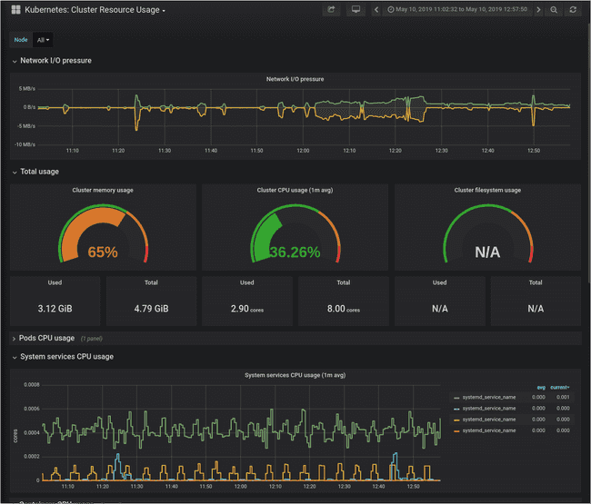 grafana