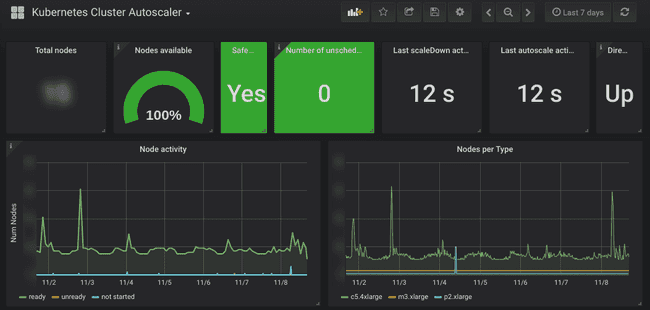 Autoscaling Dashboard